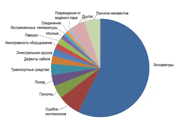диаграмма