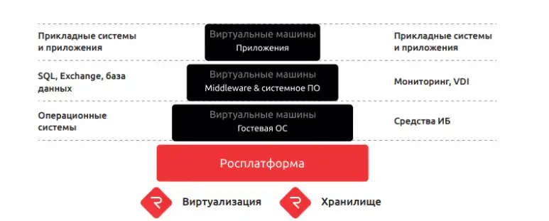 Росплатформа
